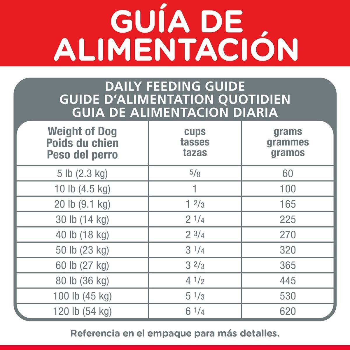 Alimento Hill's Science Diet Adult Small Bites