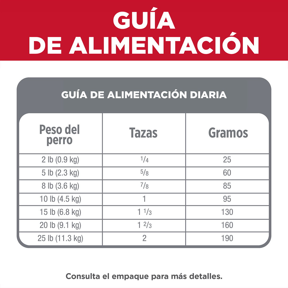 Alimento P/Perro Adulto Small Paws