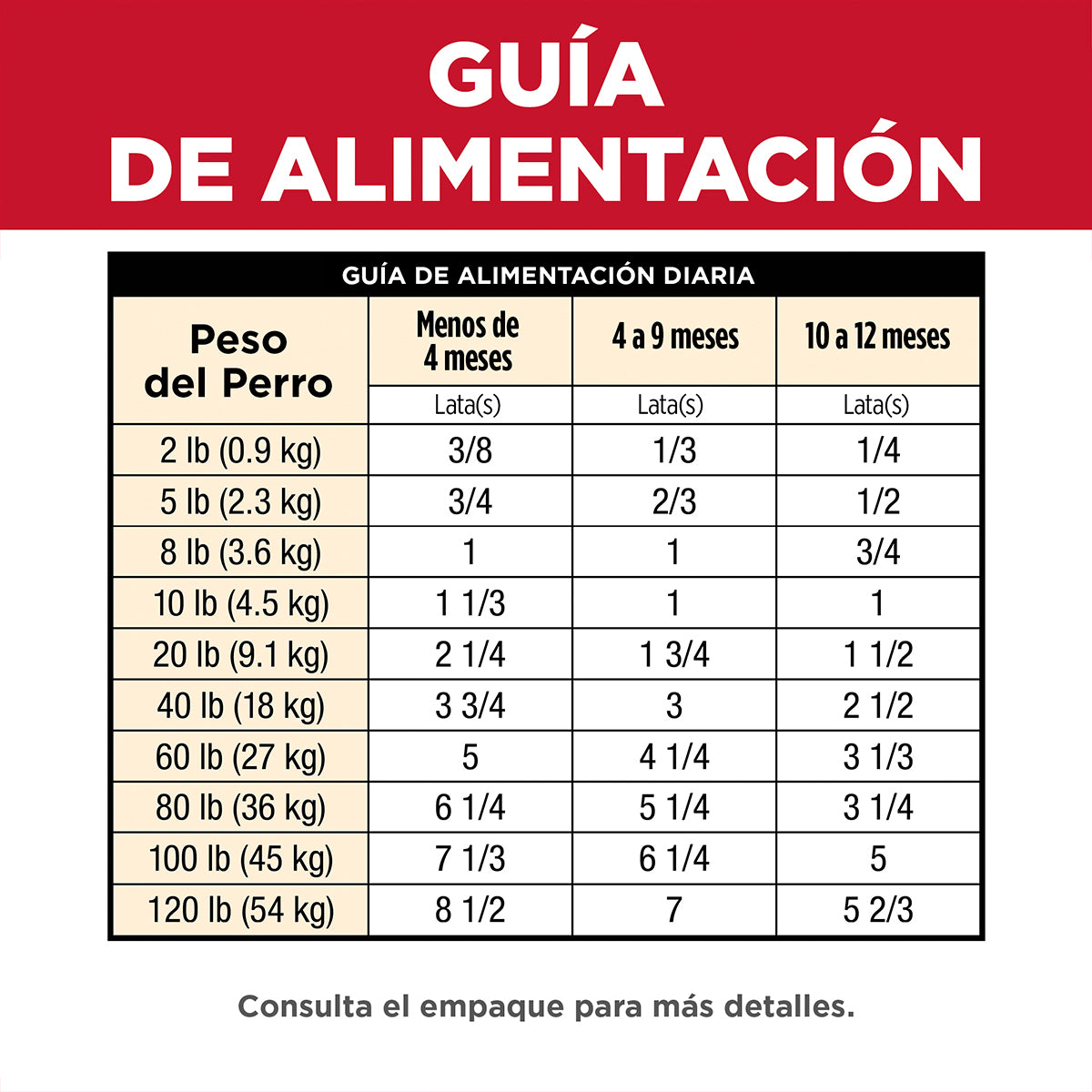 Alimento Hill's Science Diet Original Para Cachorro Lata 370g