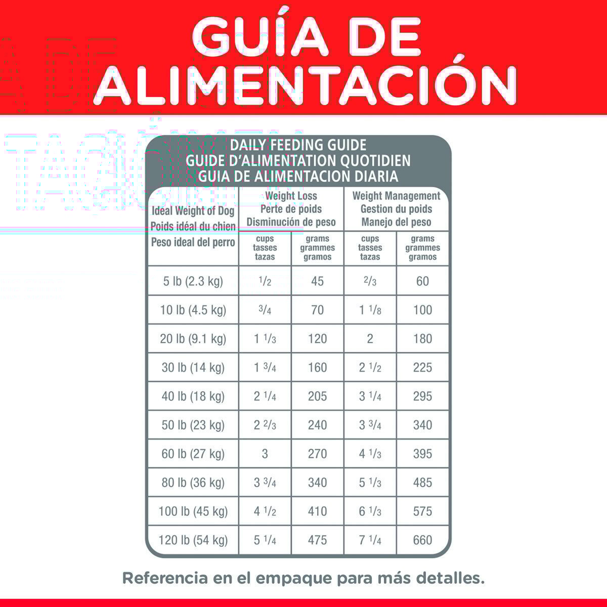 Alimento Hill's Science Diet Adult Light Dog Food (UNICAMENTE BAJO PEDIDO)