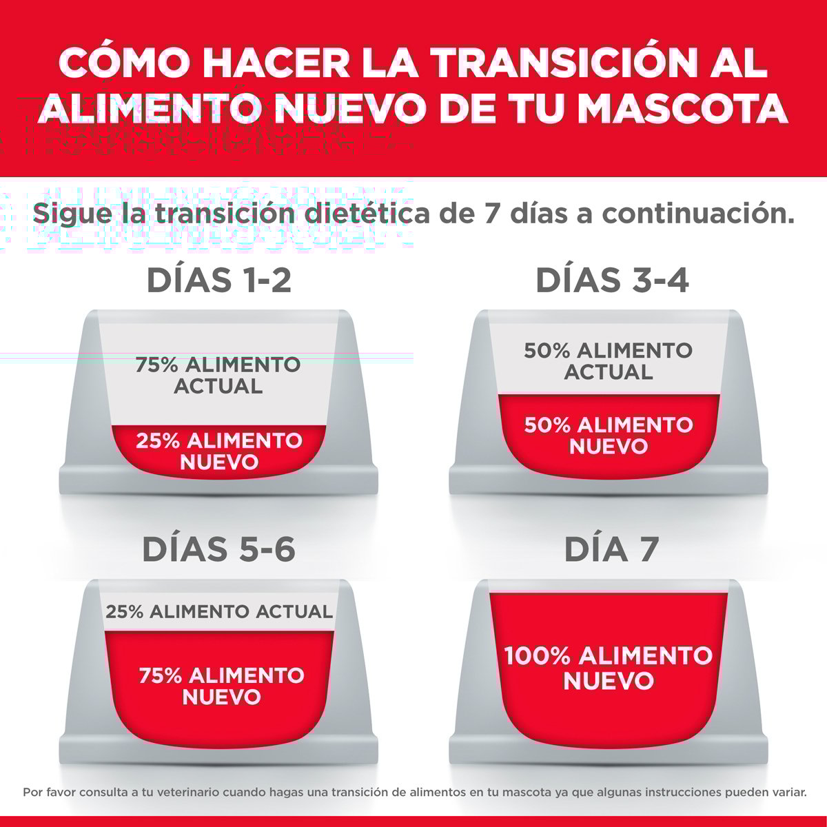 Hill's Science Diet Perfect Weight Alimento Húmedo Control de Peso para Perro Adulto 354 g