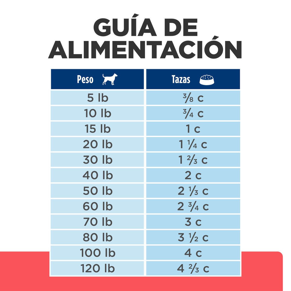 Alimento Hill's Prescription Diet Onc Care Para Perro 2.72kg (UNICAMENTE BAJO PEDIDO)