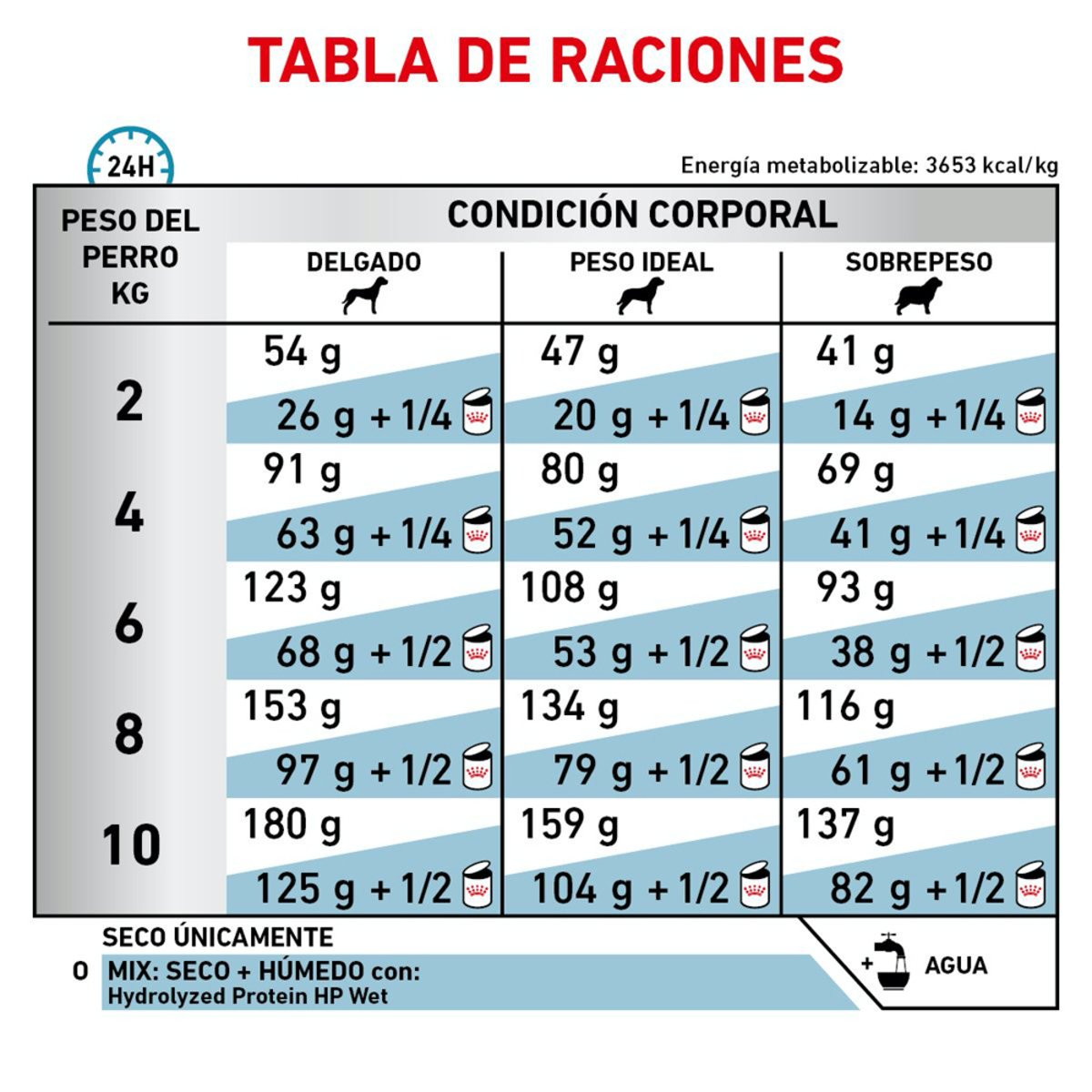 Alimento Royal Canin Hidrolizado Para Perro Razas Pequeñas 4kg