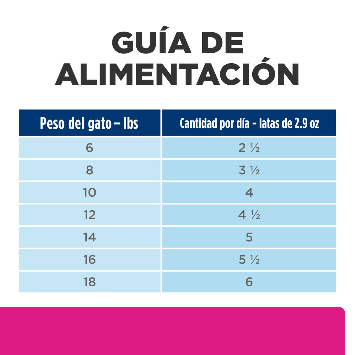 Hill's Prescription Diet Gastrointestinal Biome Para Gato Lata 82g