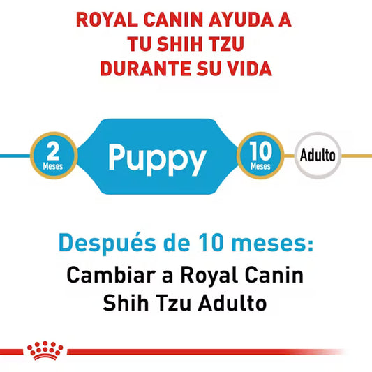 Alimento Royal Canin BHN Shih Tzu Puppy 1.13kg