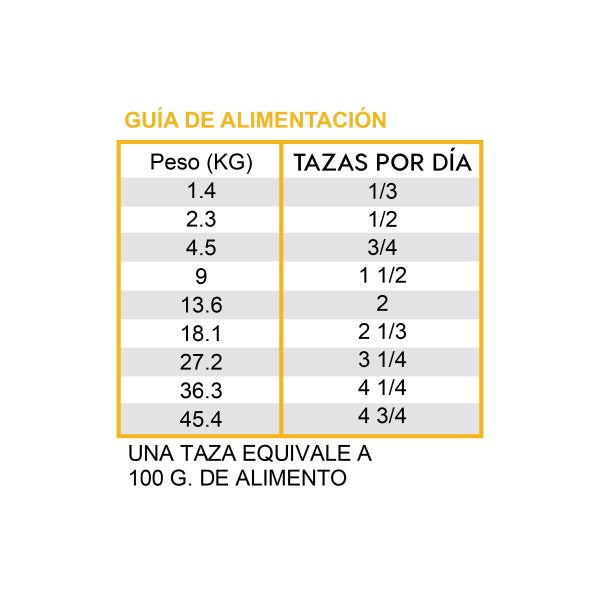 Alimento Diamond Care Estomago Sensible Para Perro (UNICAMENTE BAJO PEDIDO)