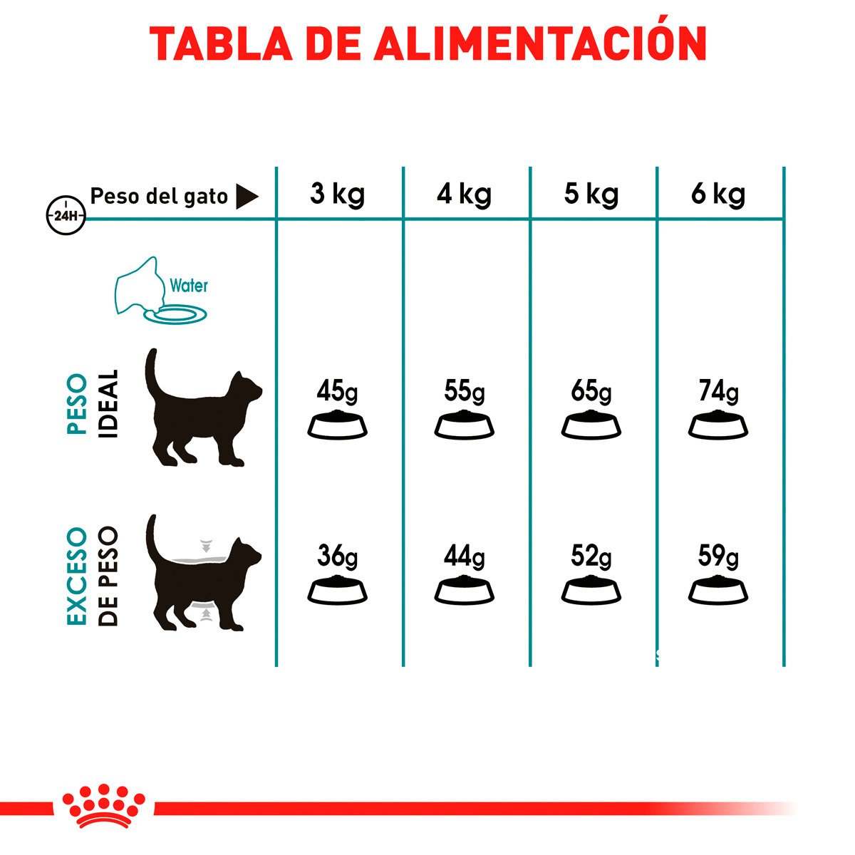 Alimento Seco para Gato Adulto Control Bolas de Pelo 2.7 kg