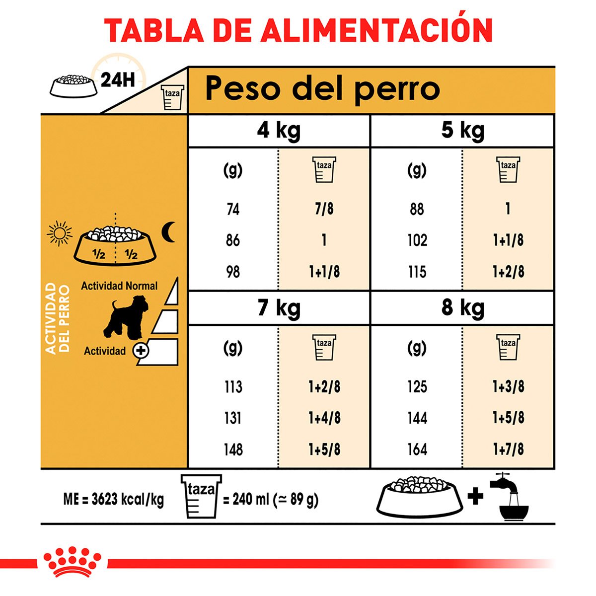 Alimento Royal Canin BHN Miniature Schnauzer Adulto 4.54kg