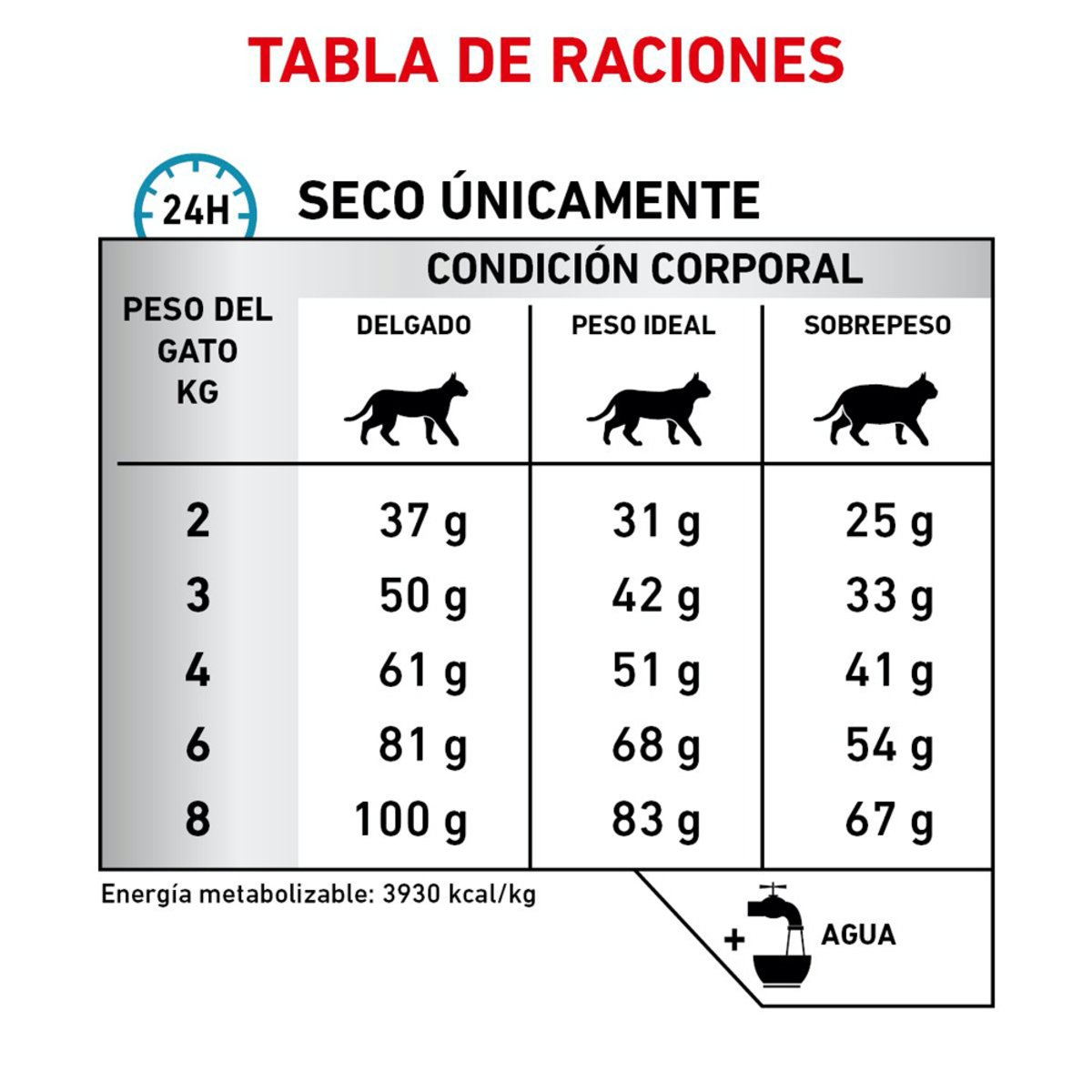 Alimento Royal Canin Hidrolizado Para Gato 3.5kg