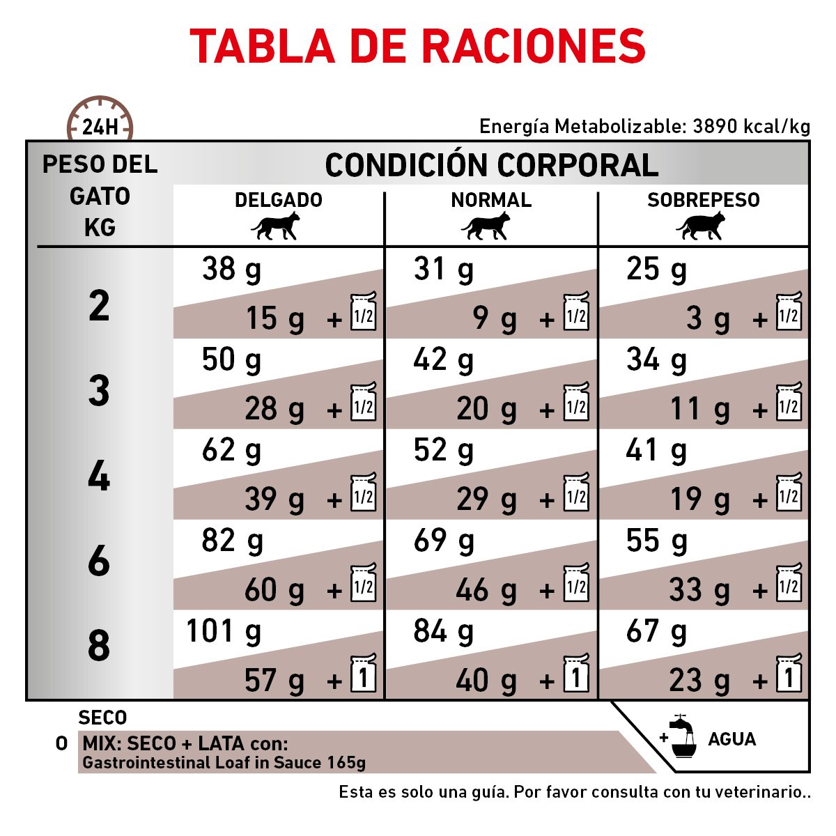 Alimento Royal Canin Gastrointestinal Para Gato 4kg