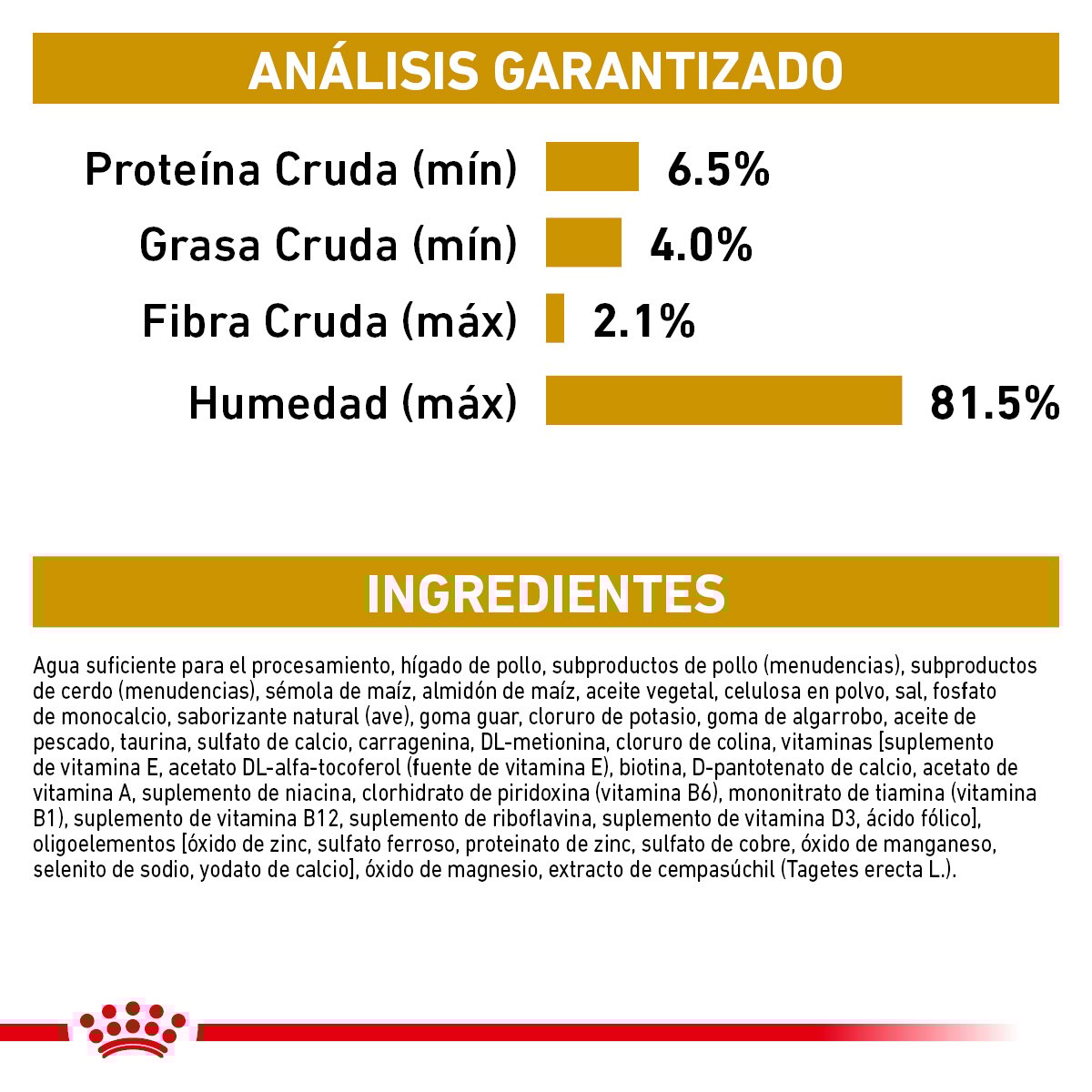 Alimento Royal Canin Urinary SO Para Perro Lata 385g
