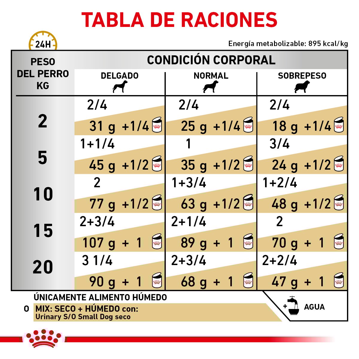 Alimento Royal Canin Urinary SO Moderate Calorie Para Perro Lata 355g