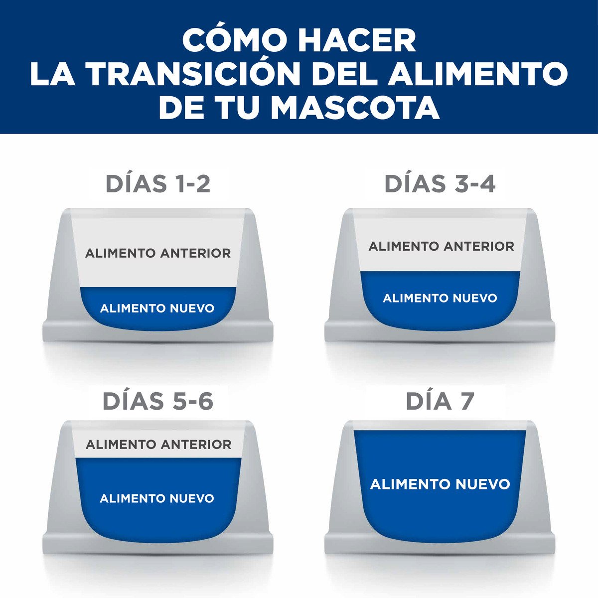 Alimento Hill's Prescription Diet i/d Cuidado Digestivo Para Gato 1.8kg