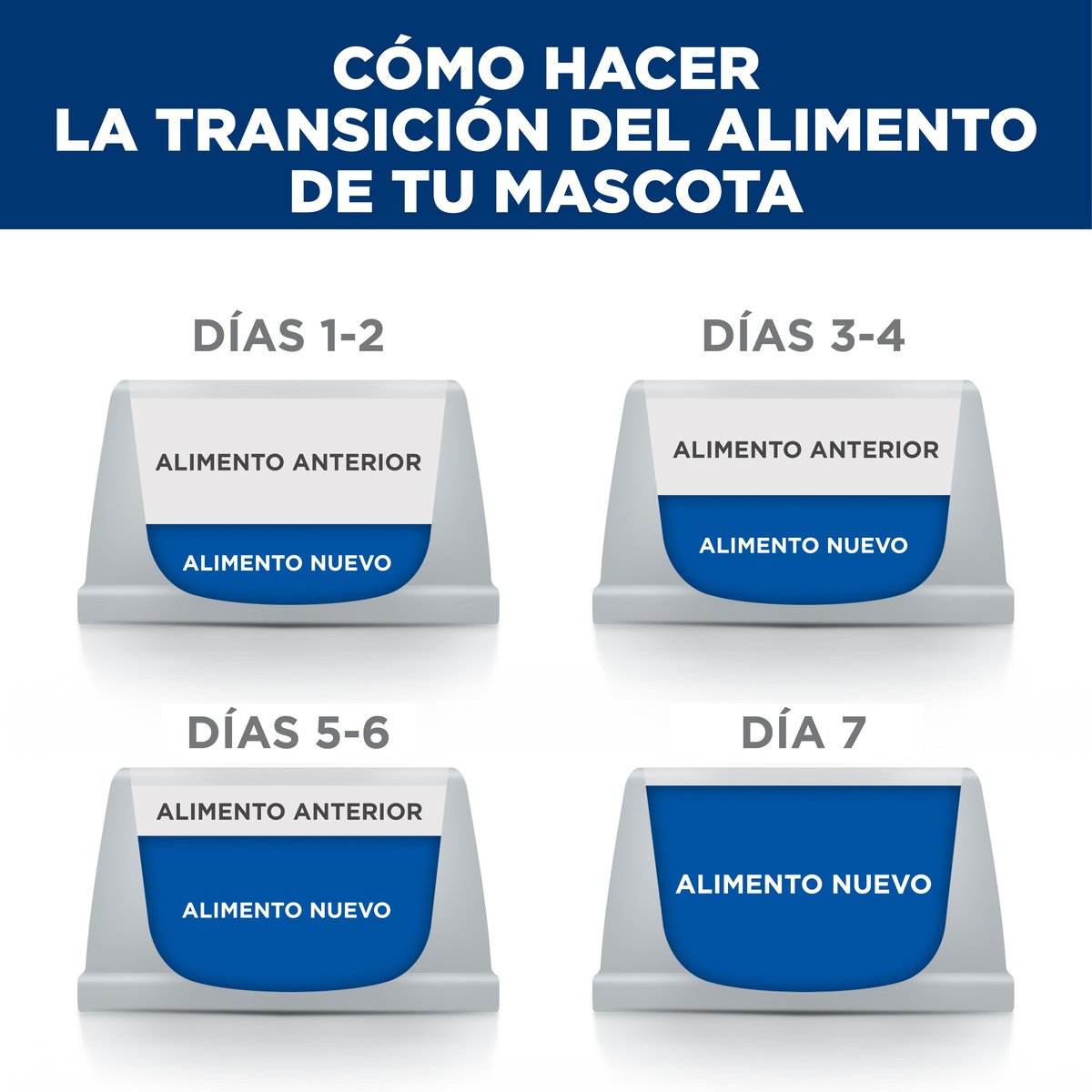 Alimento Hill's Prescription Diet w/d Multi-Beneficios Para Gato 3.9kg