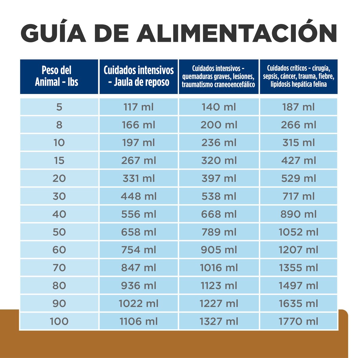 Hill's Prescription Diet a/d Cuidados Urgentes Lata 156g