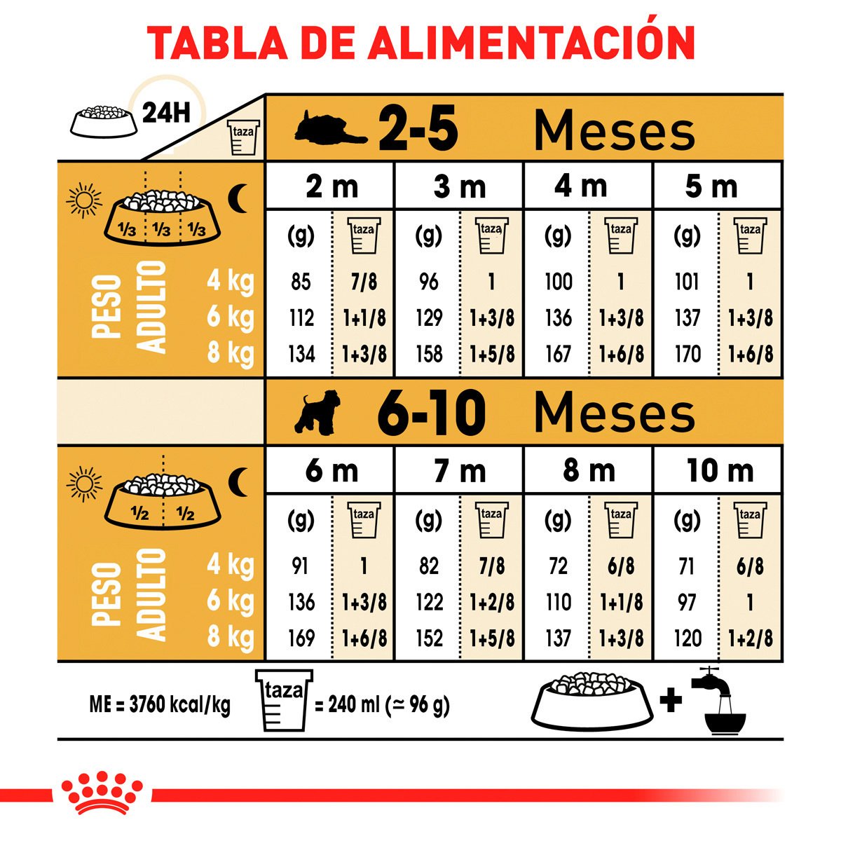 Alimento Royal Canin BHN Miniature Schnauzer Puppy 1.13kg