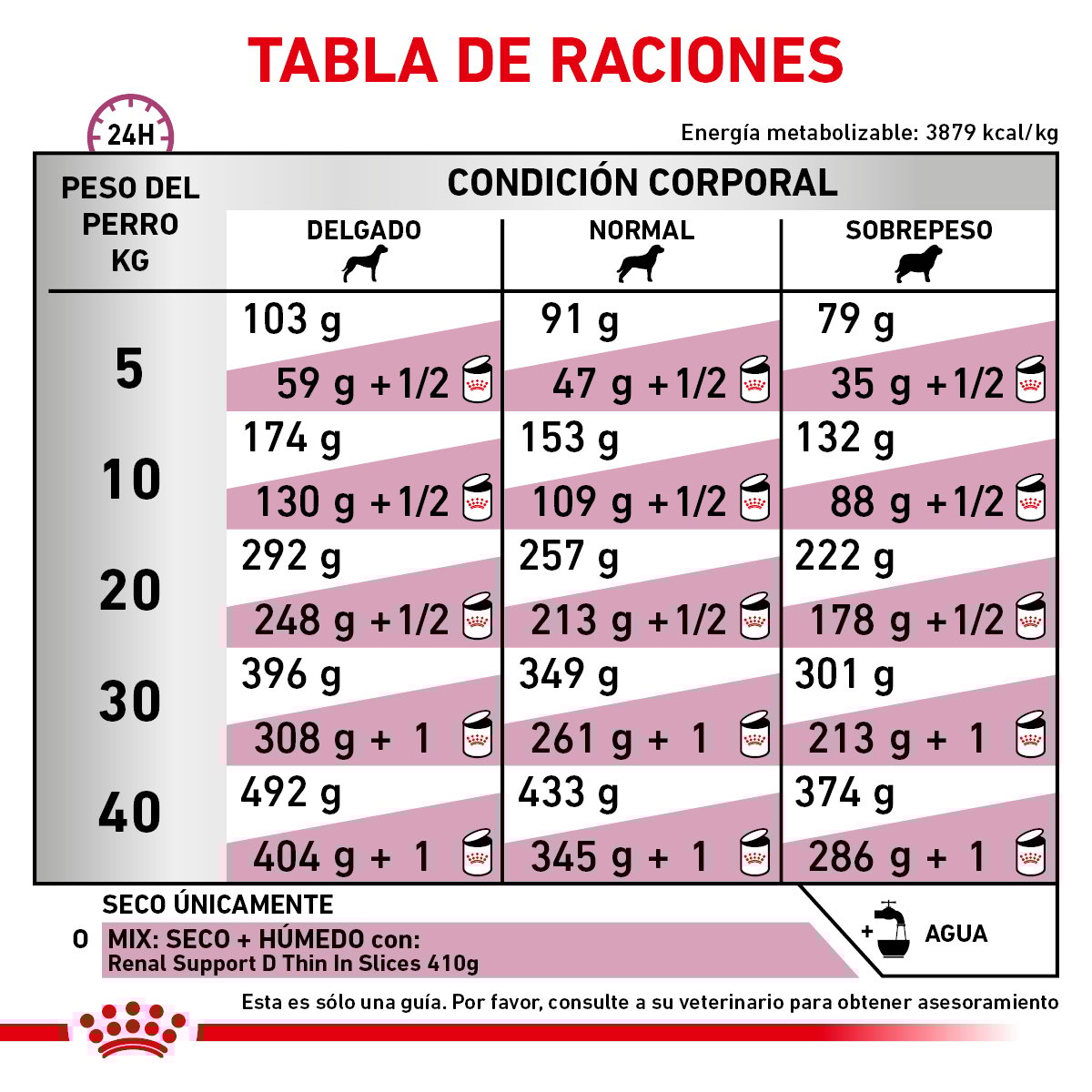 Alimento Royal Canin Soporte Renal S Para Perro