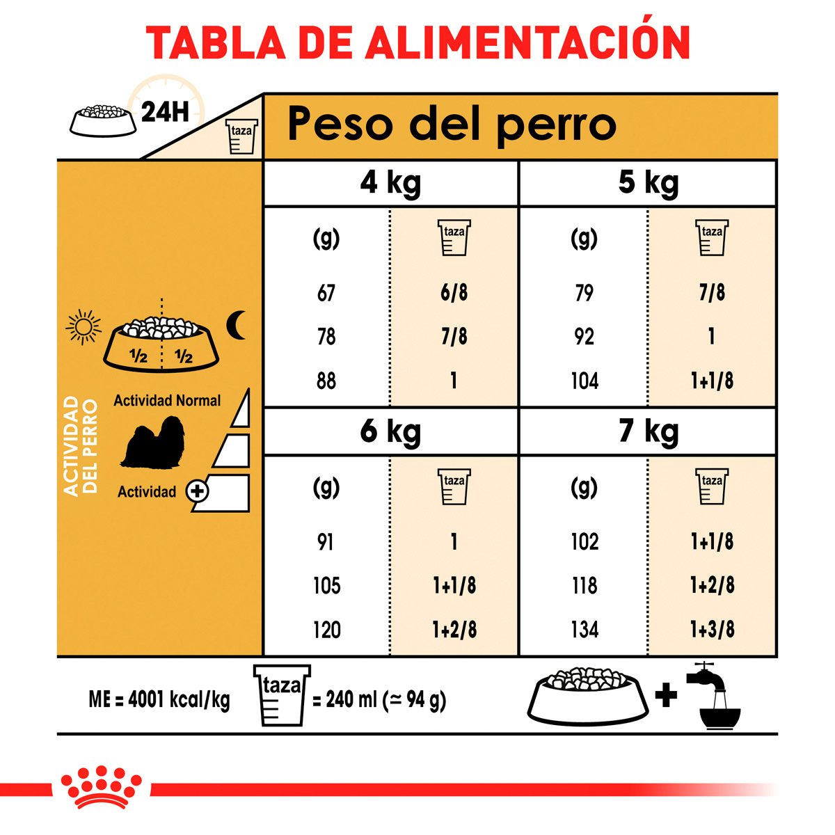 Alimento Royal Canin BHN Shih Tzu Adulto