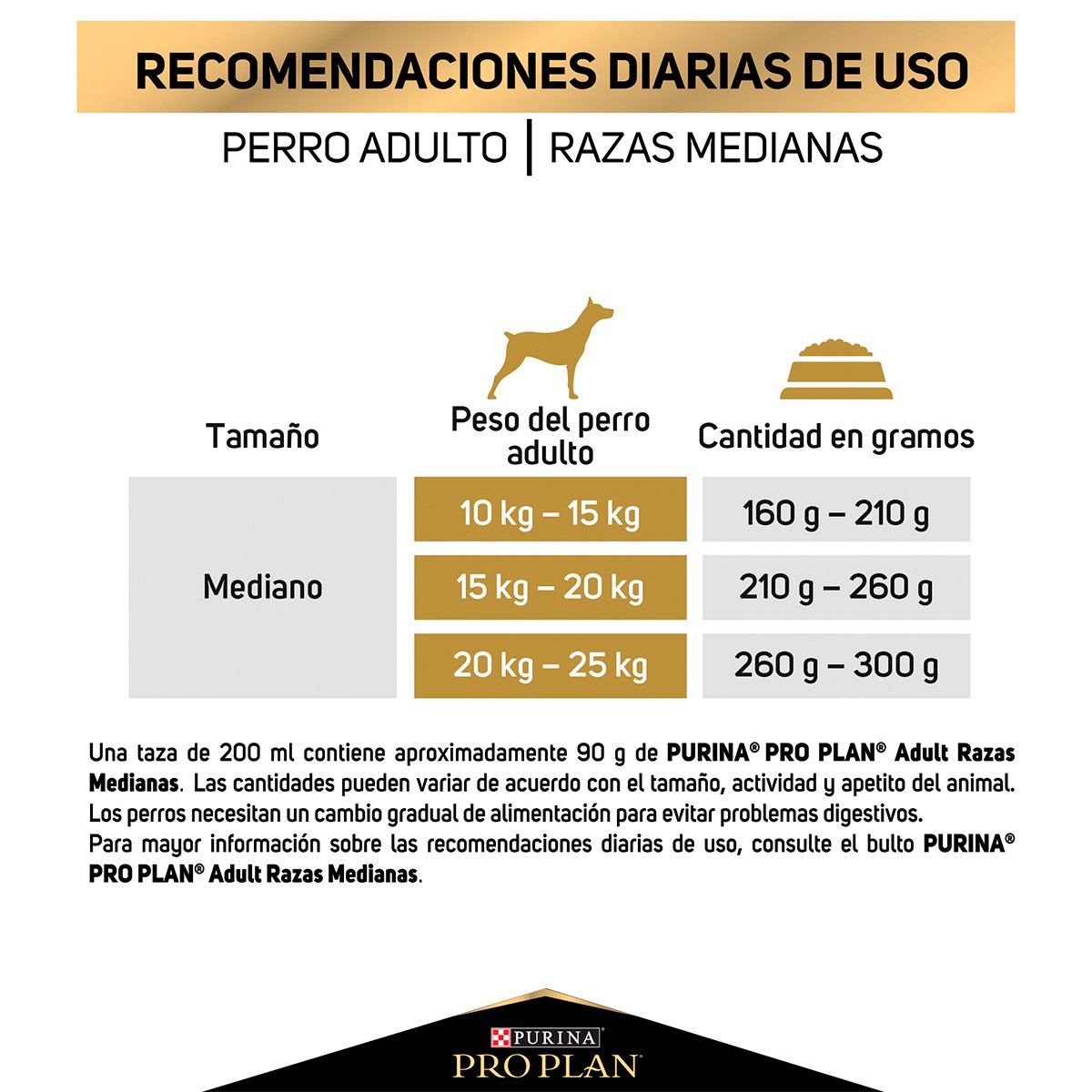 Alimento Pro Plan Adulto Razas Medianas