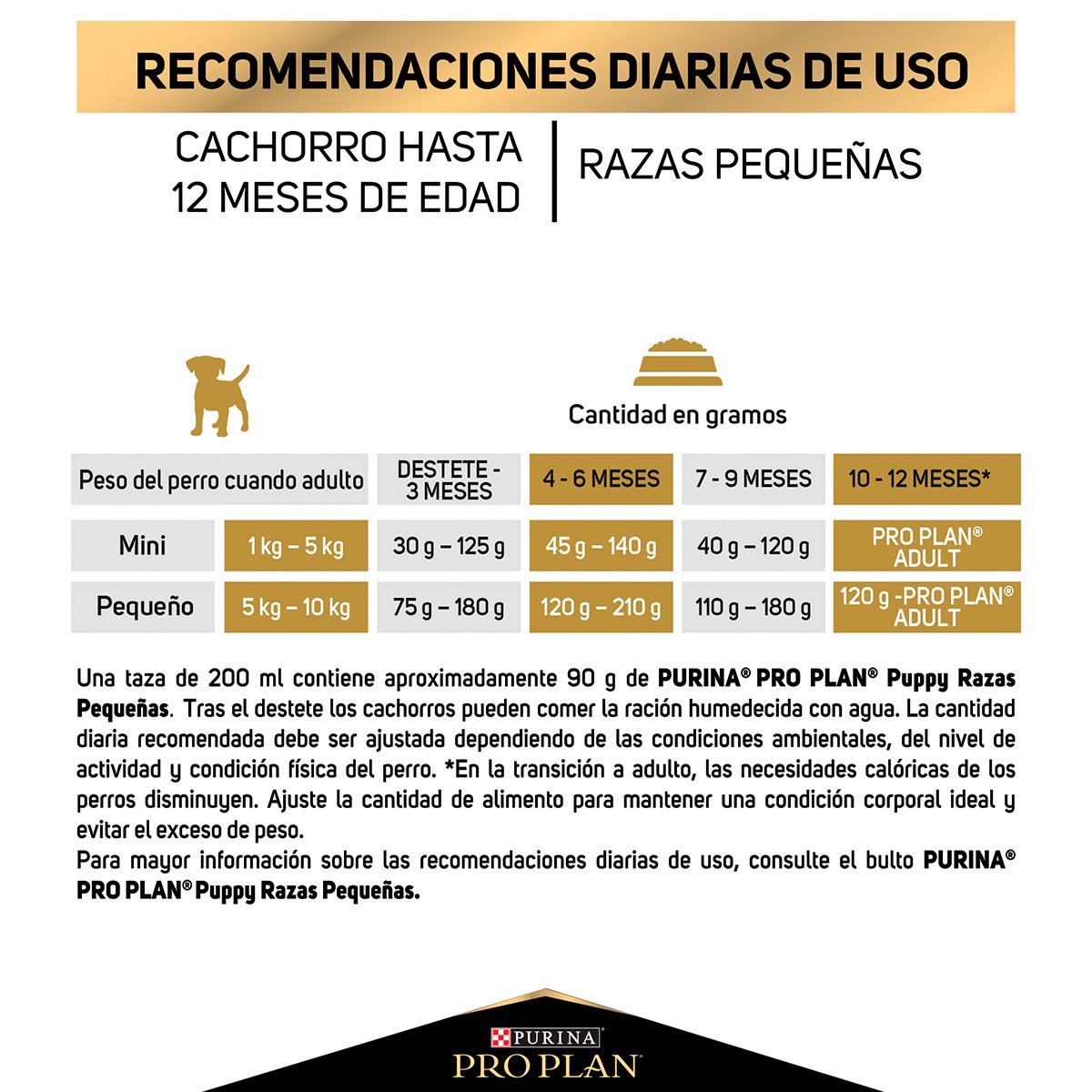 Alimento Pro Plan Cachorro Razas Pequeñas