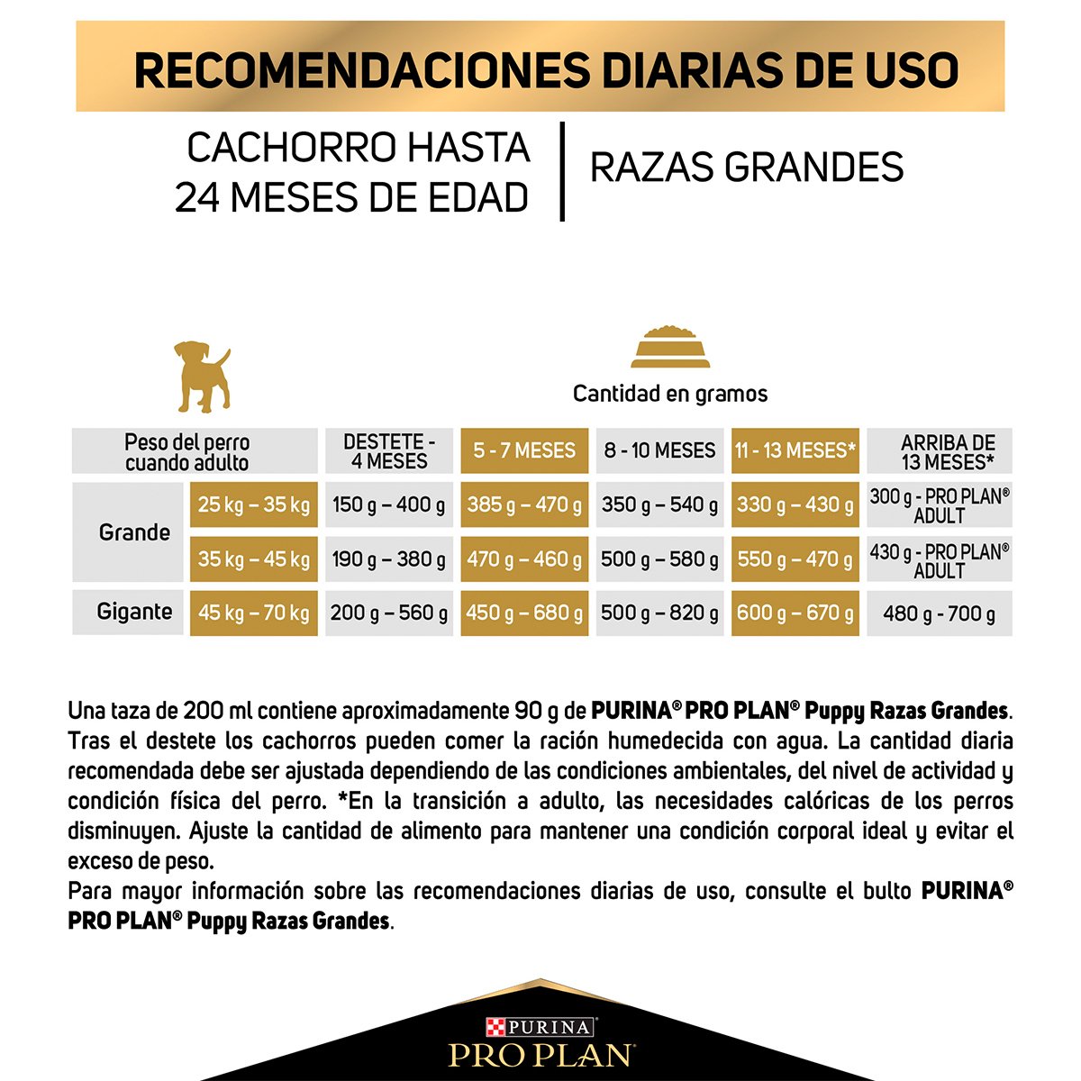 Alimento Pro Plan Cachorro Razas Grandes (UNICAMENTE BAJO PEDIDO)