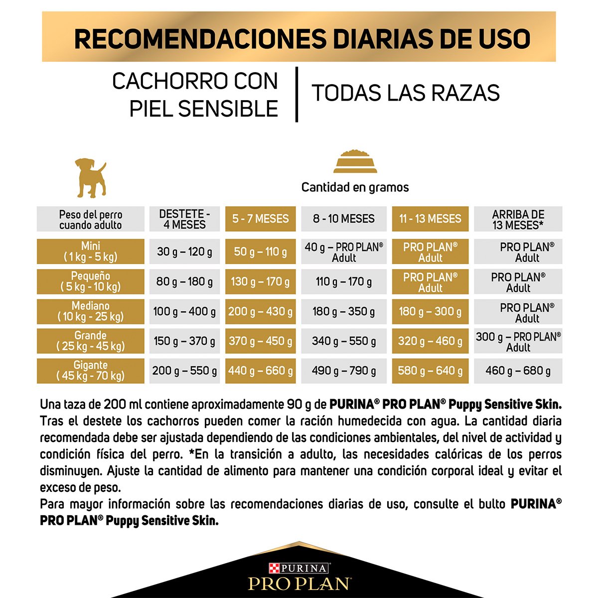 Alimento Pro Plan Sensitive Skin Cachorro