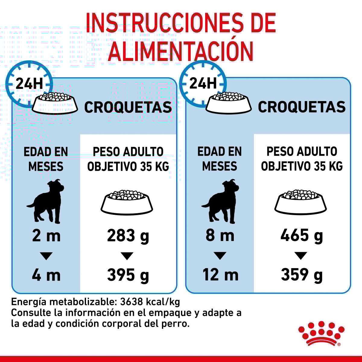 Alimento Royal Canin Para Perro Cachorro Raza Grande