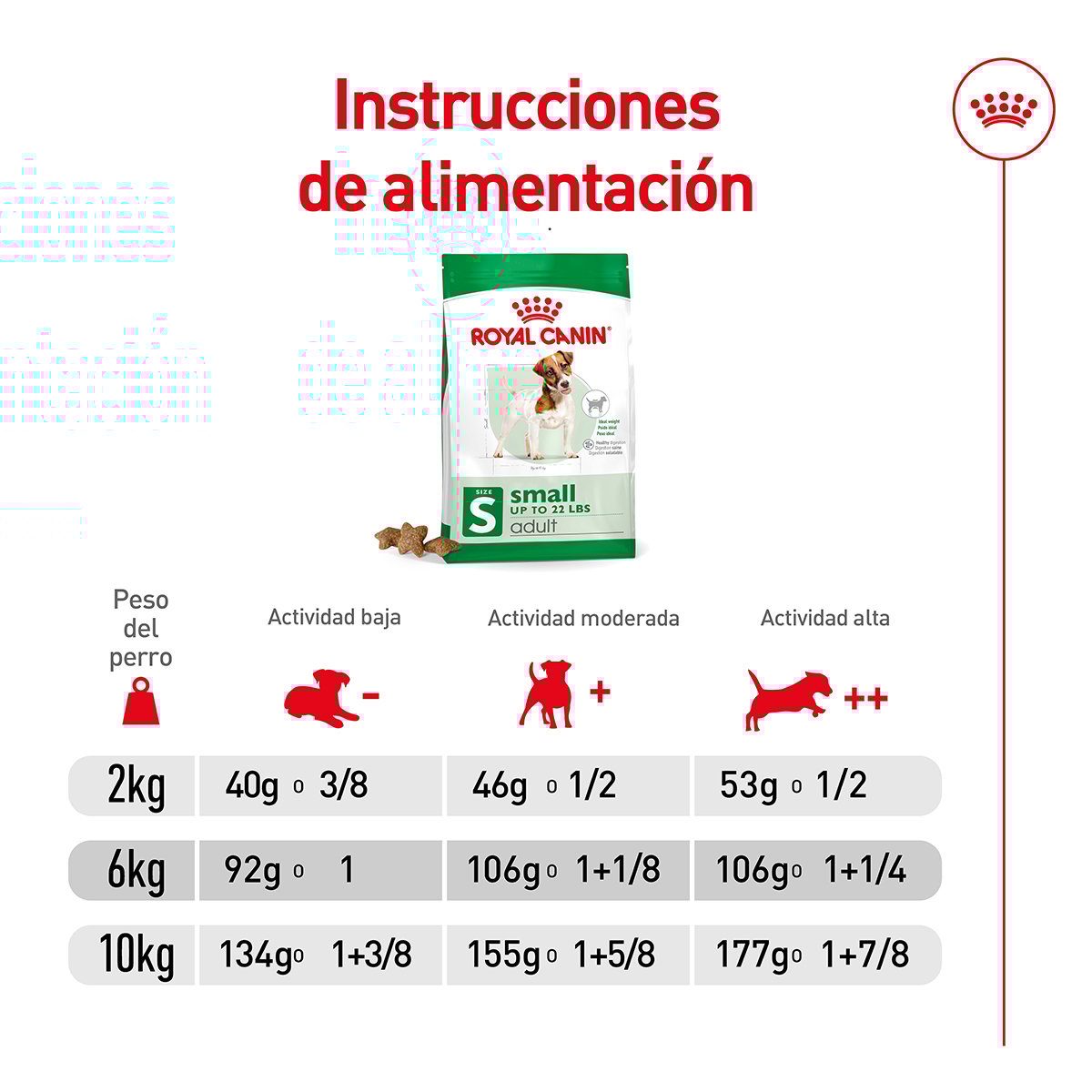 Alimento Royal Canin Adulto Razas Pequeñas