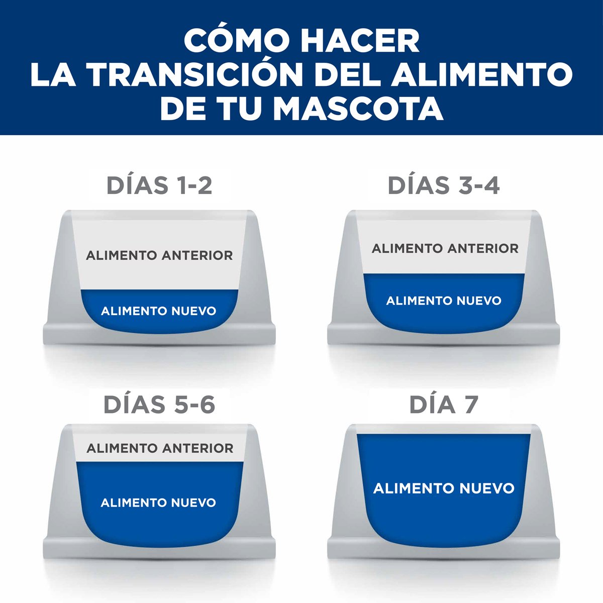 Alimento Hill's Prescription Diet r/d Reducción de Peso Para Gato 3.9kg