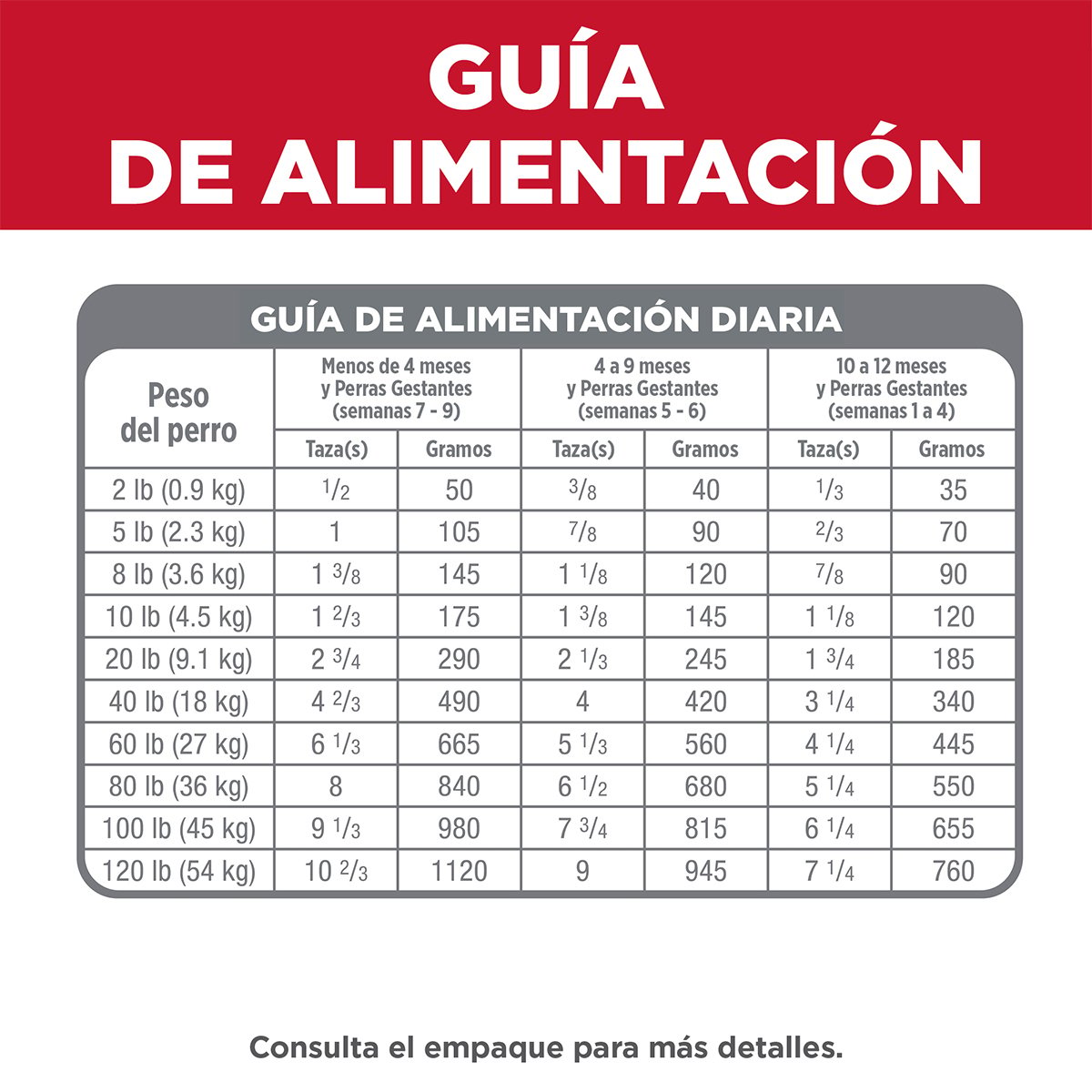 Alimento Hill's Science Diet Original Cachorro Para Perro Raza Mediana