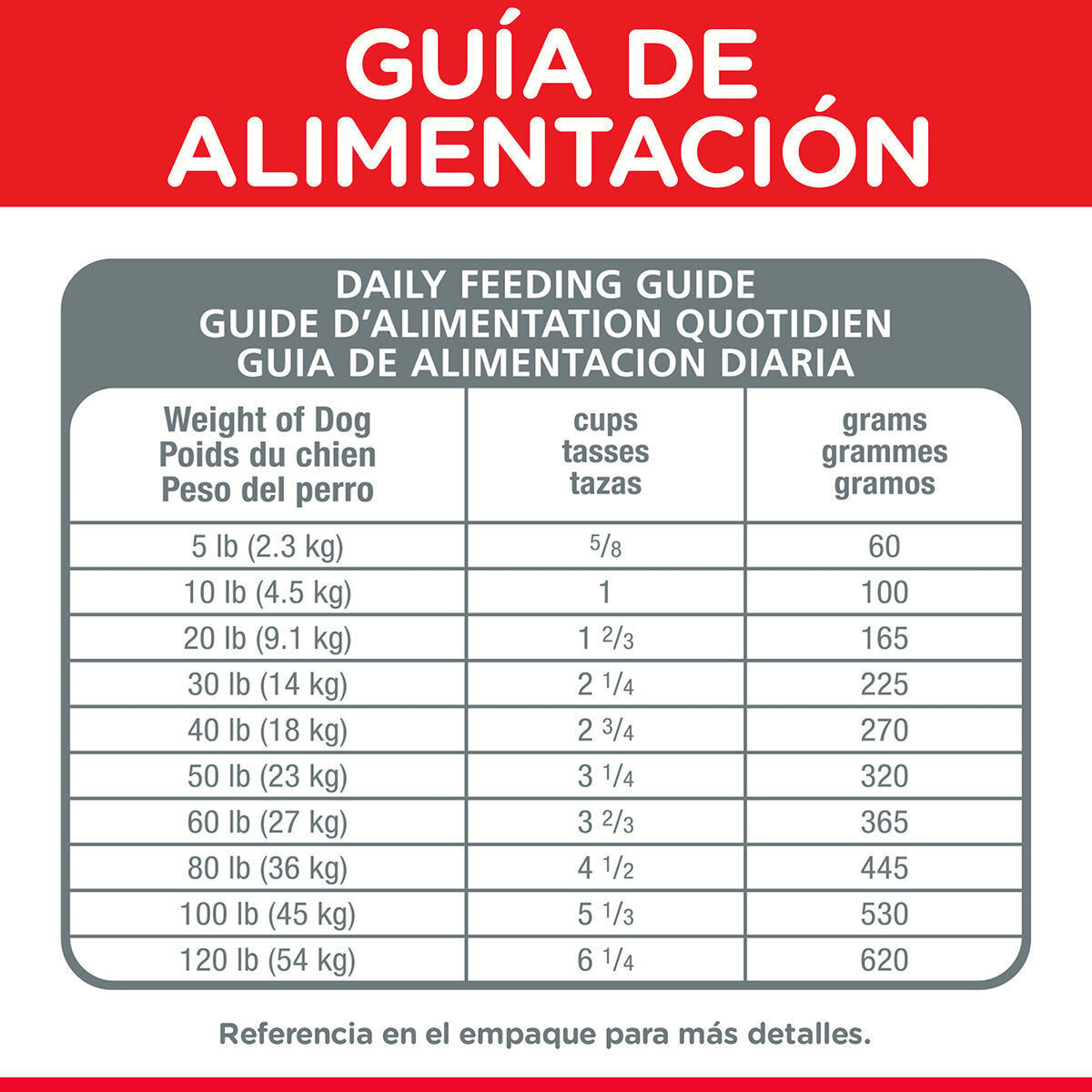 Alimento Hill's Science Diet Original Adulto Para Perro