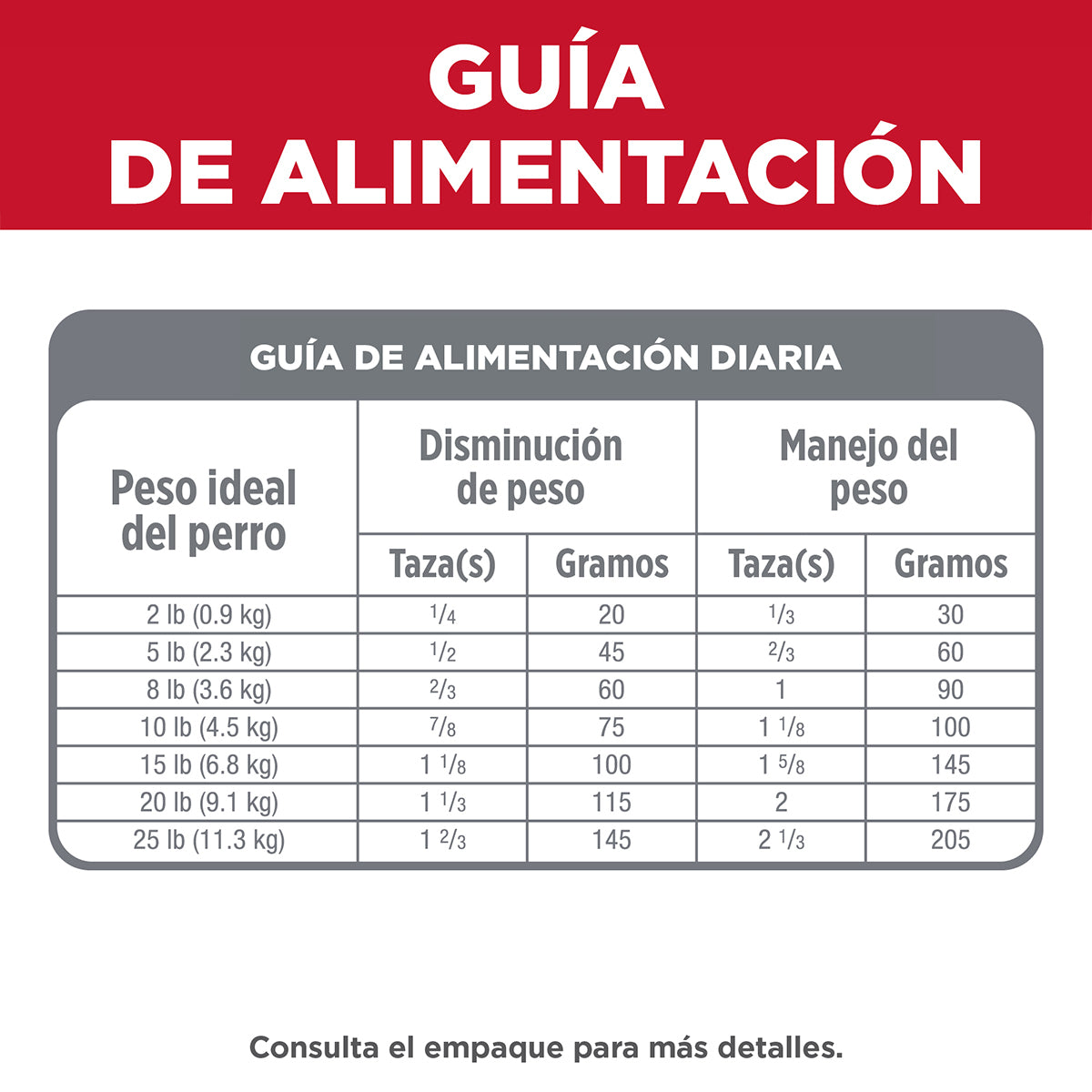 Hill's Science Diet Small & Mini Light Alimento para Perro Adulto Raza Pequeña y Mini (UNICAMENTE BAJO PEDIDO)