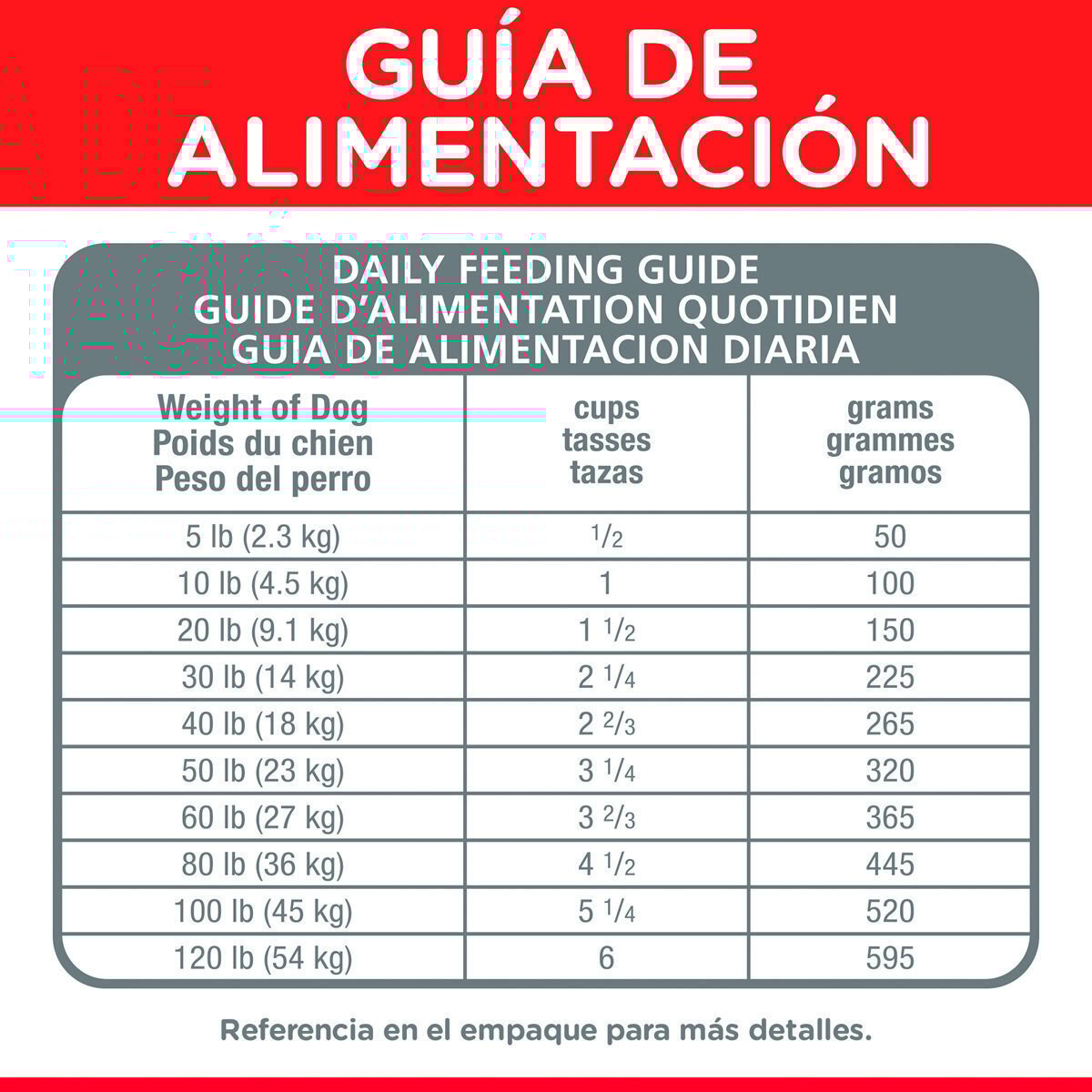 Alimento Hill's Science Diet Original Adulto Cordero y Arroz Para Perro 15kg