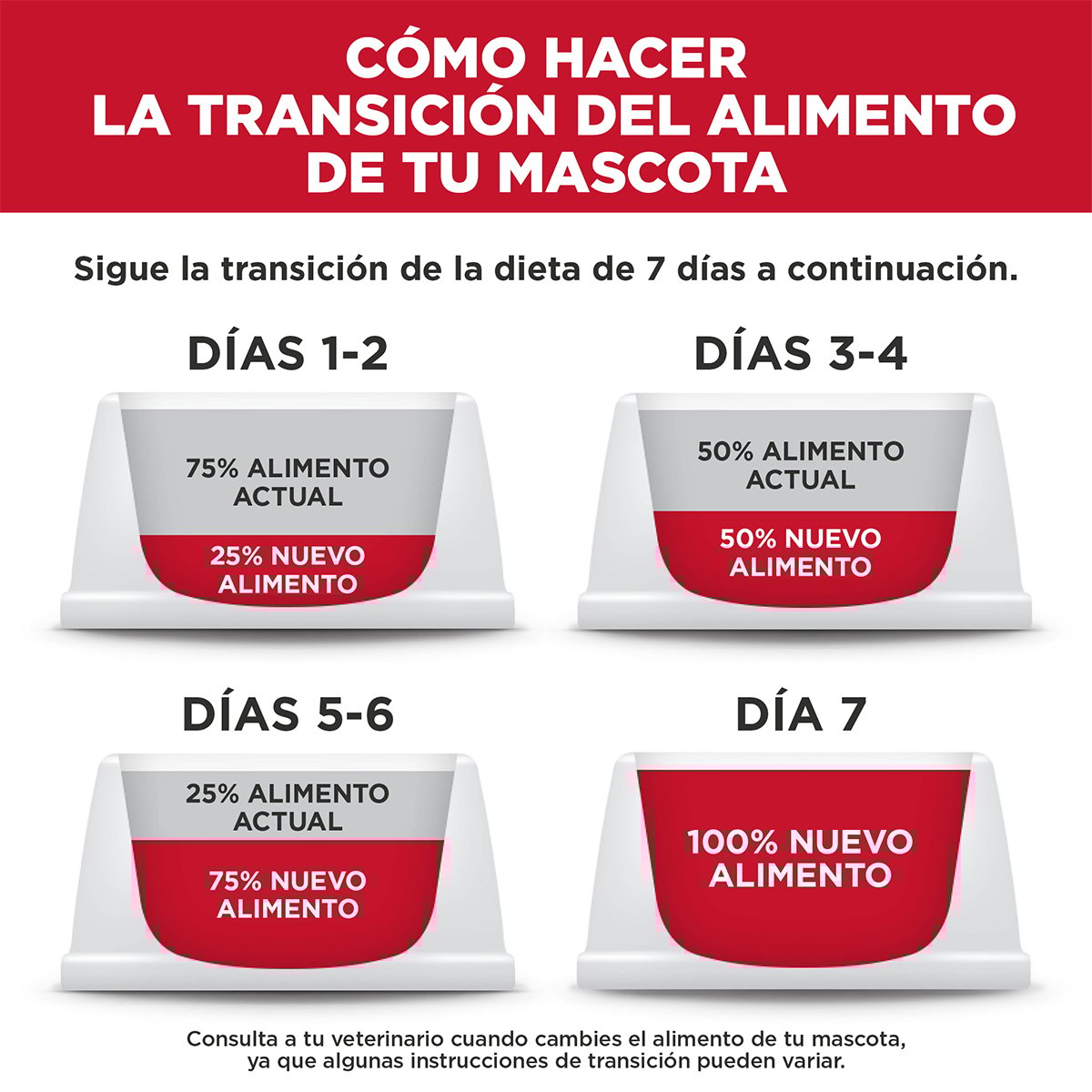 Alimento Hill's Science Diet Original Para Gatito 3.2kg