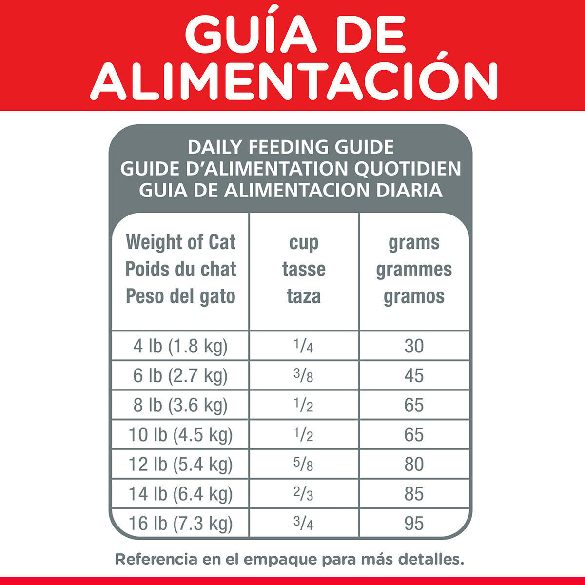 Alimento Hill's Science Diet Original Adulto Para Gato