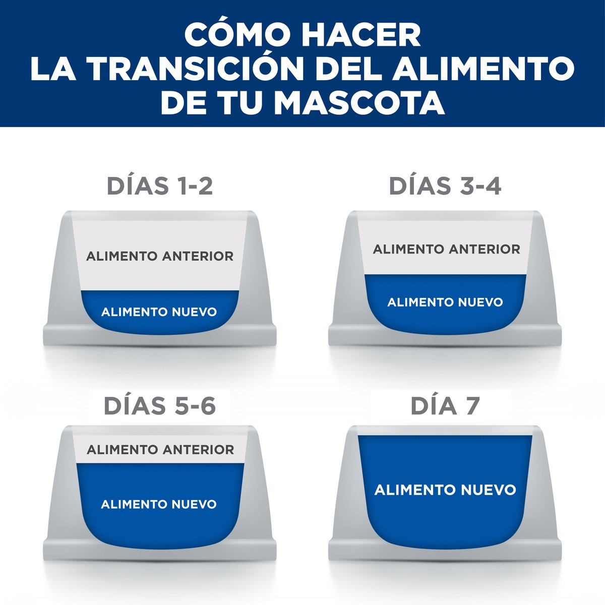 Alimento Hill's Prescription Diet r/d Reducción de Peso Para Perro