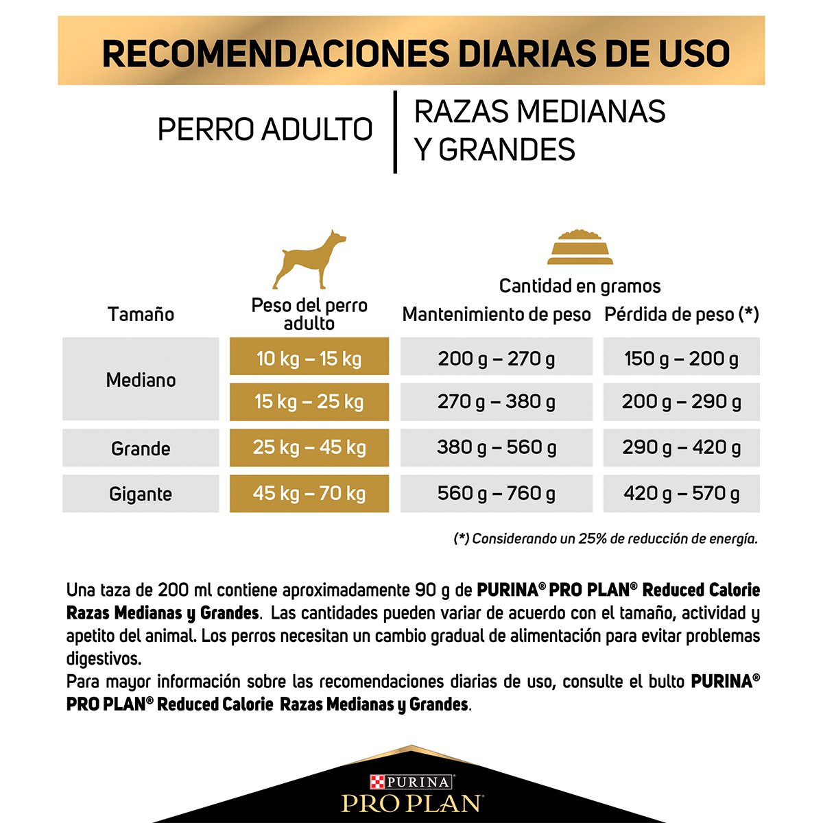 Alimento Pro Plan Reduce Calorie Perro Adulto Todas las Razas (UNICAMENTE BAJO PEDIDO)