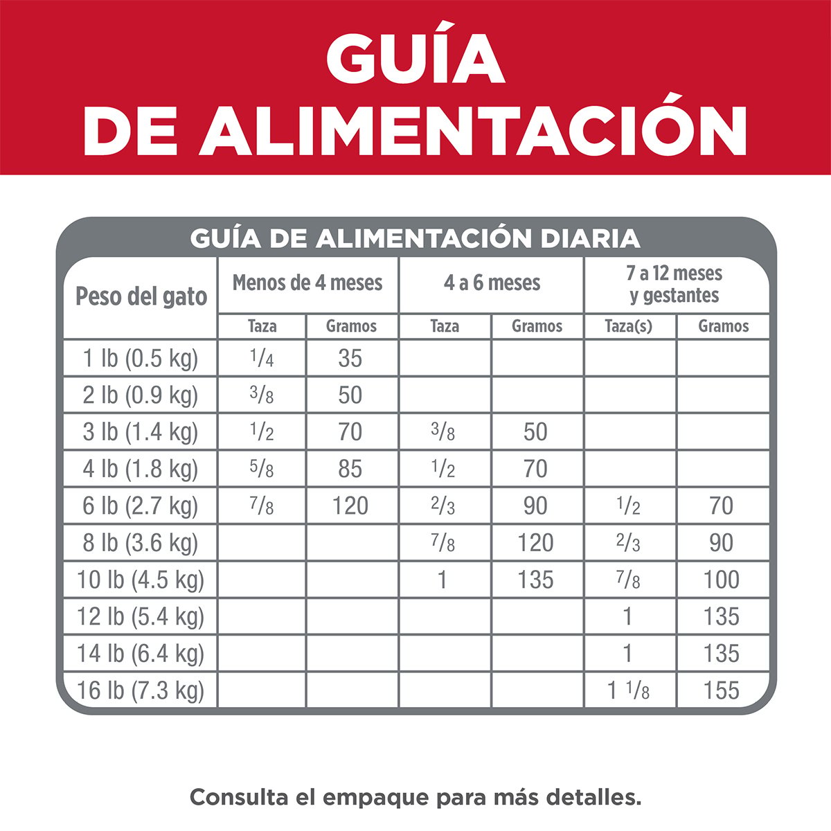 Alimento Hill's Science Diet Indoor Kitten Para Gato