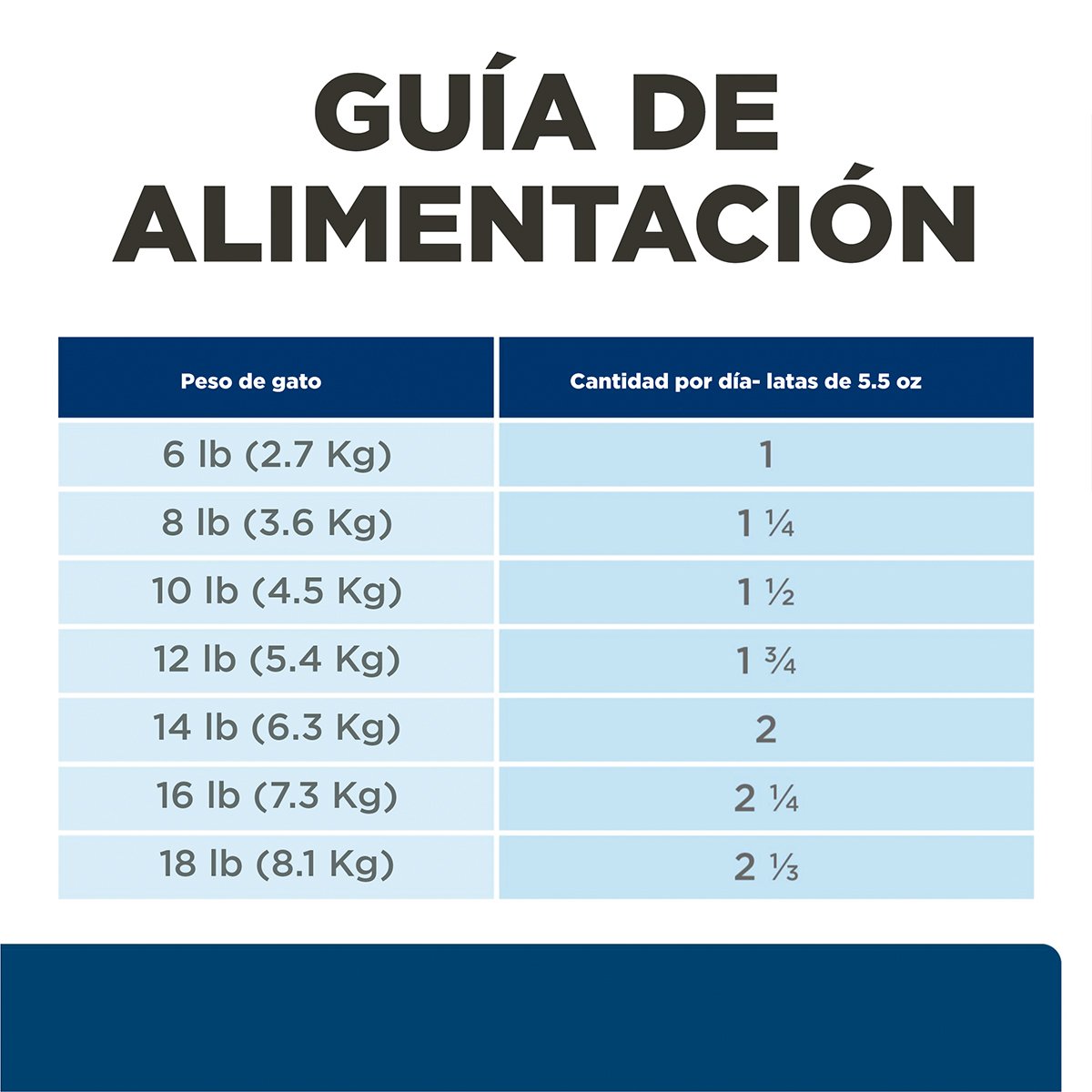 Hill's Prescription Diet z/d Alimento Húmedo para Alergia Alimentaria para Gato Receta Original 156 g