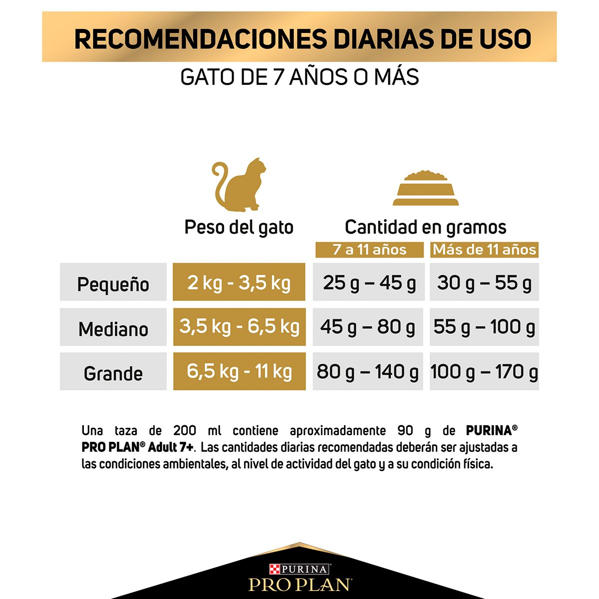 Alimento Pro Plan Gato 7+ con OPTIAGE Adulto Senior 3kg