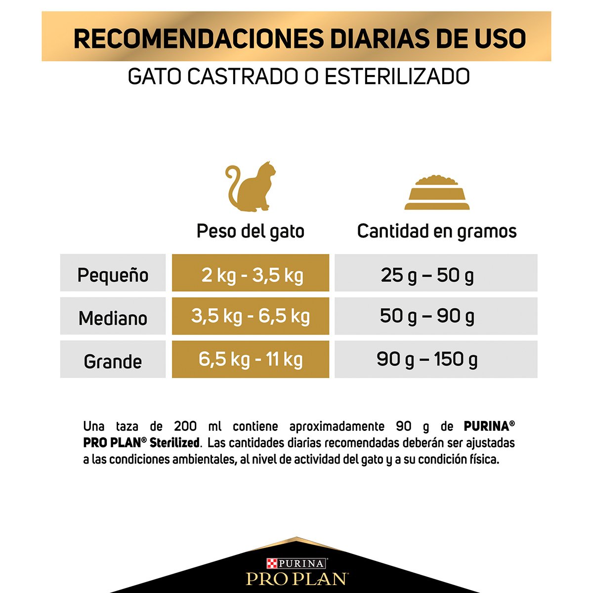 Alimento Pro Plan Gato Esterilizado