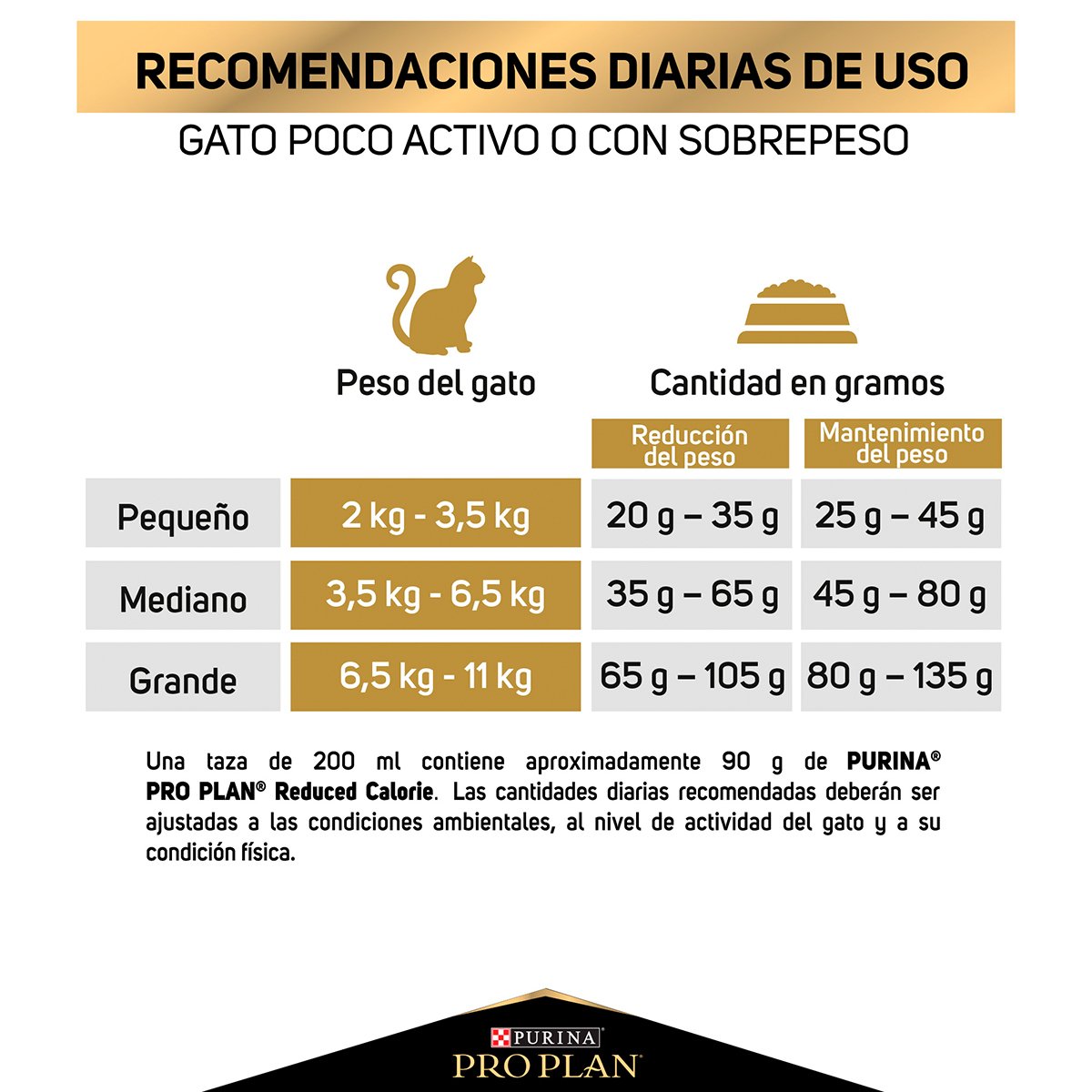 Alimento Pro Plan Gato Reduce Calorie 3kg (UNICAMENTE BAJO PEDIDO)