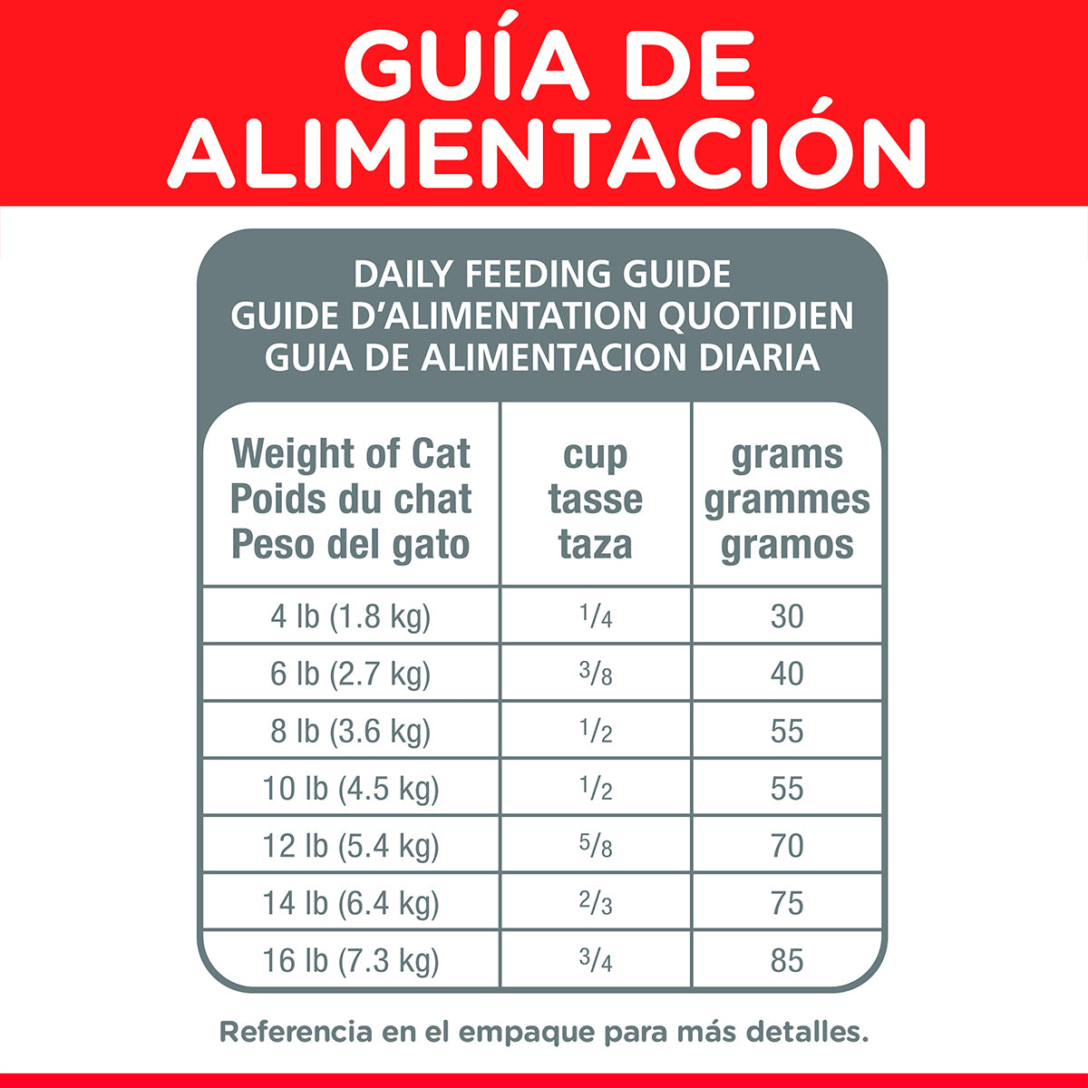 Alimento Hill's Science Diet Senior Vitality Para Gato 1.4kg