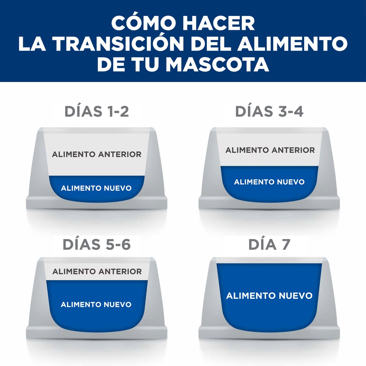 Alimento Hill´s Prescripción Gastrointestinal Biome Para Perro