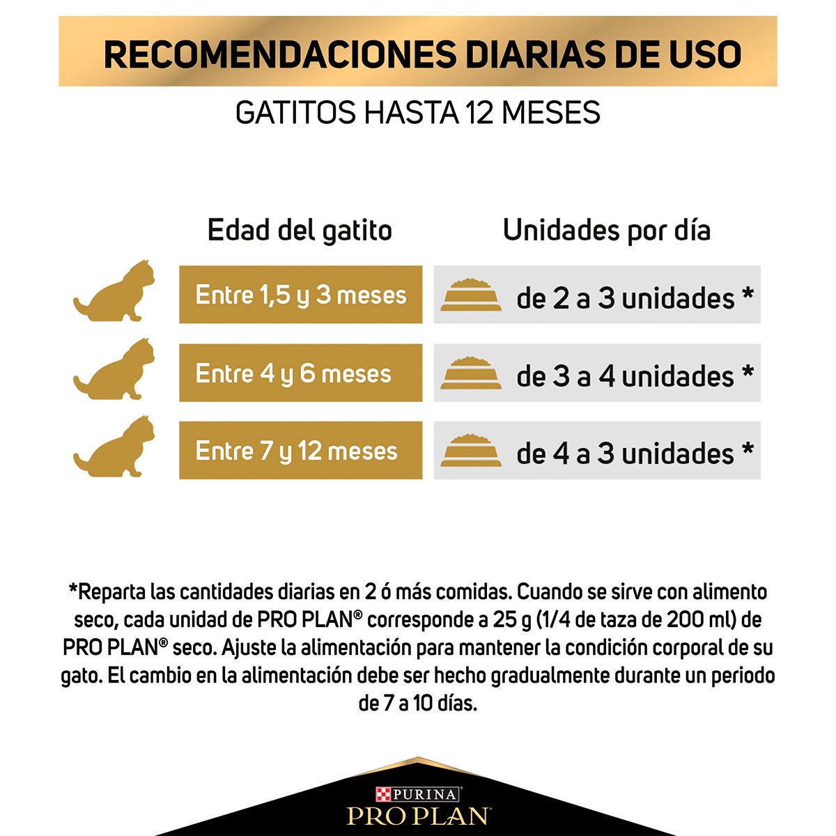 Pro Plan Kitten Optigrowth Alimento Húmedo para Gatito Receta Pollo en Salsa, 85 g