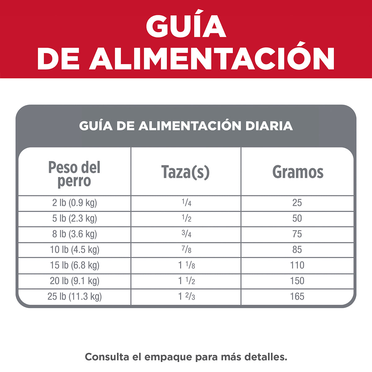 Alimento Hill´s Science Diet Senior Small Paws Para Perro 2.27kg