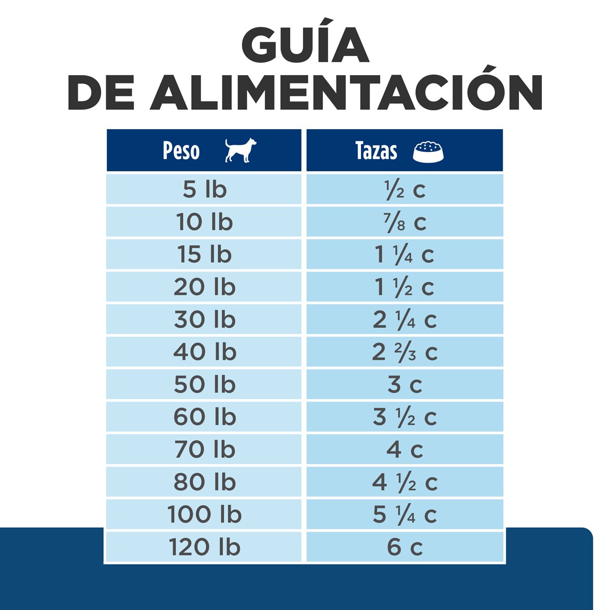 Hill's Prescription Diet Z/d Food Sentivities Alimento Seco Alergias Alimentarias para Perro Adulto Raza Pequeña