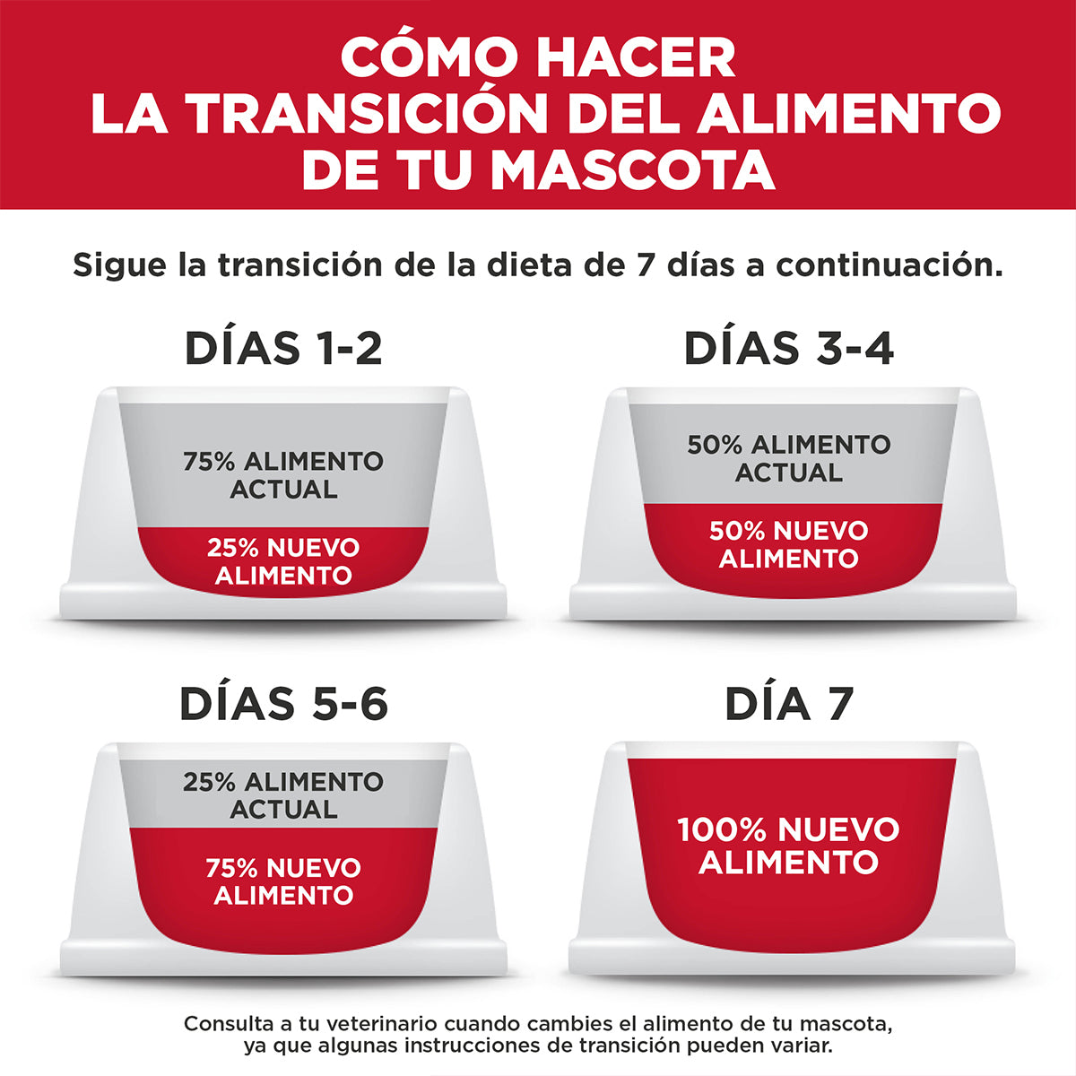 Hill's Science Diet Small & Mini Alimento Piel y Estómago Sensibles Perro Raza Mini 6.8 kg (UNICAMENTE BAJO PEDIDO)