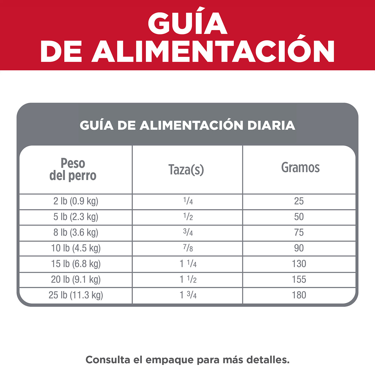 Hill's Science Diet Small & Mini Alimento Piel y Estómago Sensibles Perro Raza Mini 6.8 kg (UNICAMENTE BAJO PEDIDO)