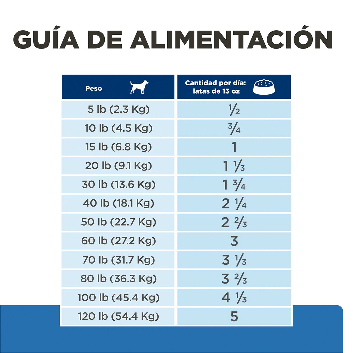 Hill's Prescription Diet Derm Complete Alimento Húmedo Cuidado Dermatológico para Perro 371 g
